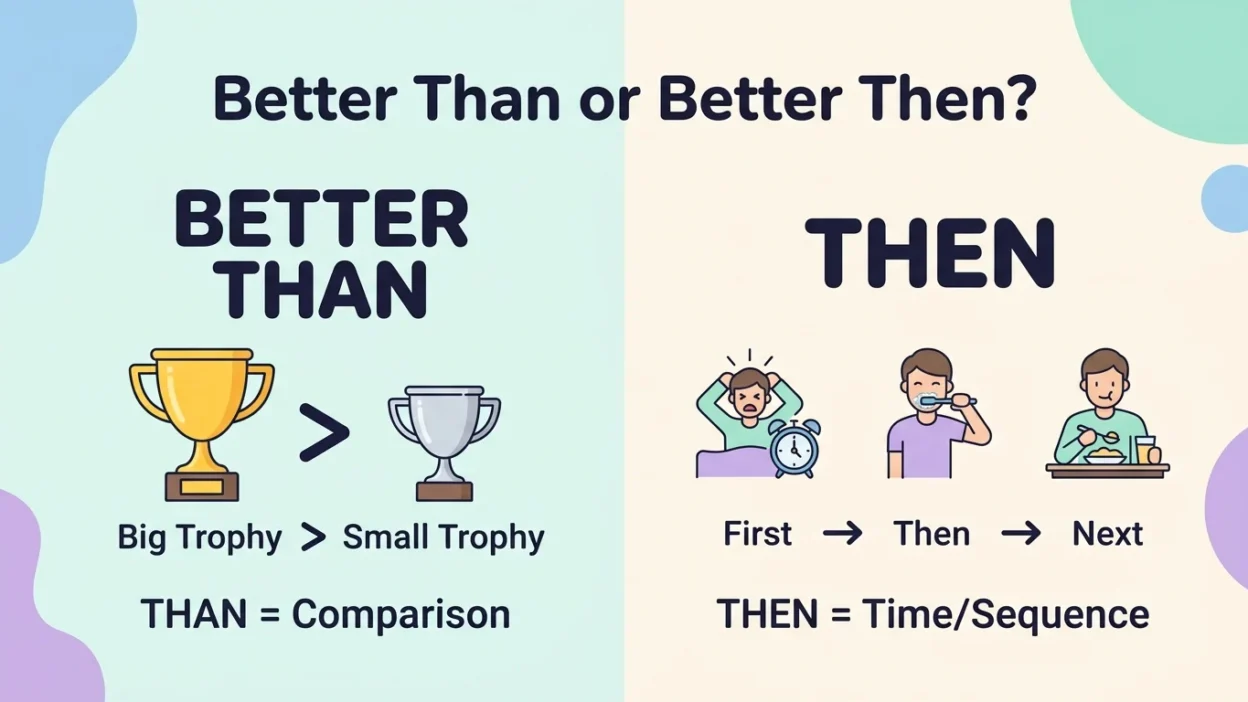 Better Than or Better Then