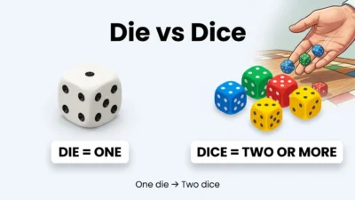 Die vs Dice
