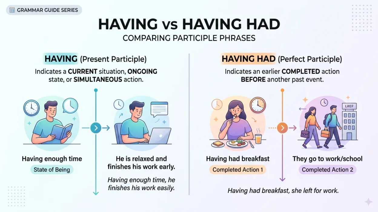 Having vs Having Had